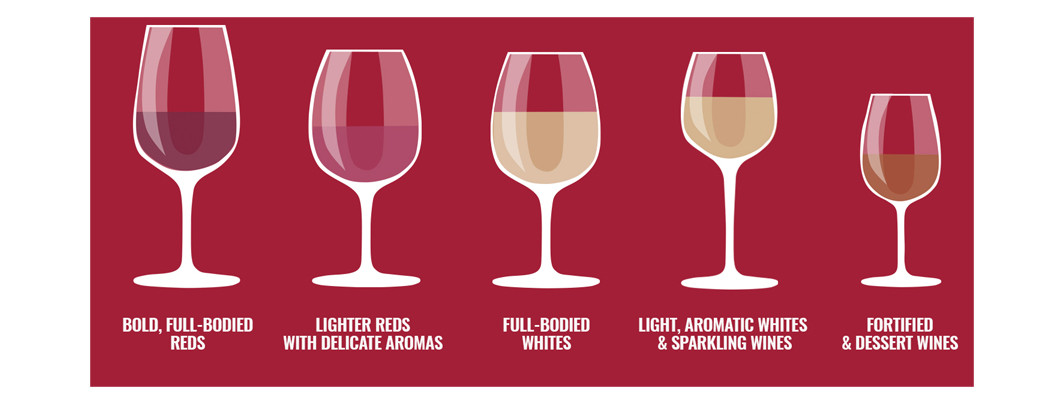 Le Monde des Verres à Vin