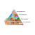 Aliments